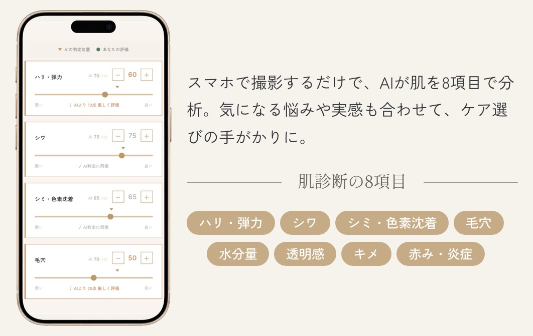 EVOLURE 肌肤诊断（8项）